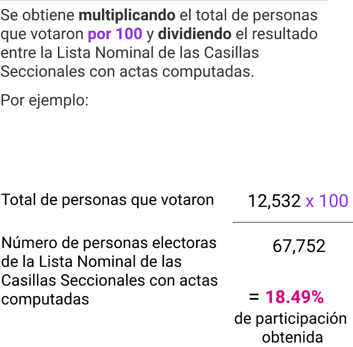 Se obtiene multiplicando el total de personas que votaron por 100 y dividiendo el resultado entre la Lista Nominal de las Casillas Seccionales con actas computadas.