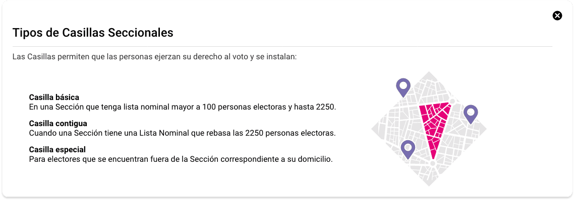 Los tipos de Casillas Seccionales son: Básica: de 100 a 2,250 personas en la Lista Nominal. Contigua: cuando supera las 2,250 personas. Especial para los que están fuera de su Sección de domicilio. Casos excepcionales: Puede haber dos Casillas Básicas con el mismo número de Sección si pertenecen a distintas entidades dentro de un mismo Distrito Judicial, ejemplo: la Sección 742 de Coahuila (Distrito 4 - Saltillo) y la 742 de Durango (Distrito 3 - Lerdo).